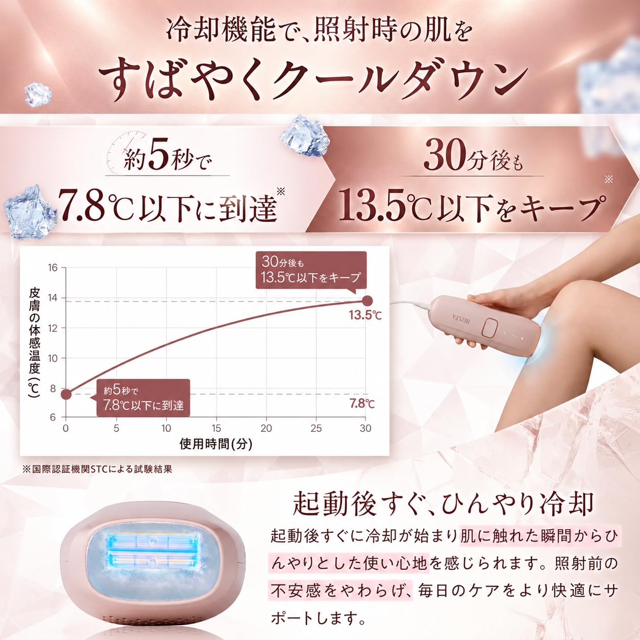 BEPLEA 脱毛器 家庭用 光脱毛器 ローズゴールド Amazon | 脱毛器 VIO対応 家庭用脱毛器 レディース 光脱毛器